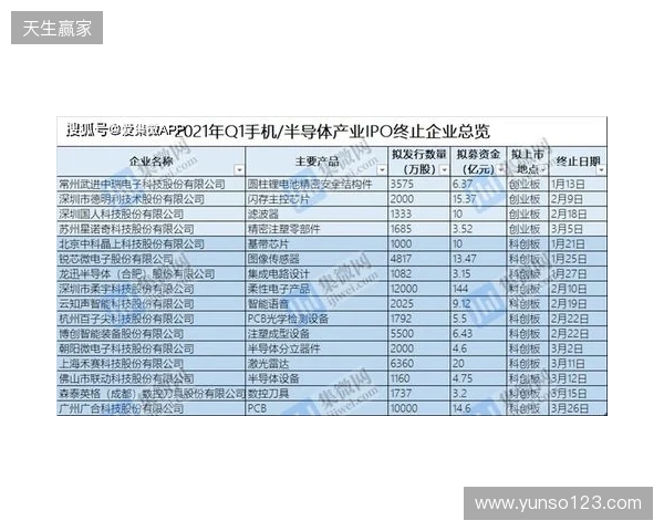 中冠官方：因暴雨终止和取消吴川赛区两场比赛，根据小组成绩排名
